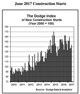 Click to enlarge.