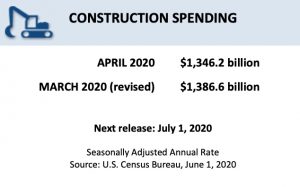 Construction spending April 2020